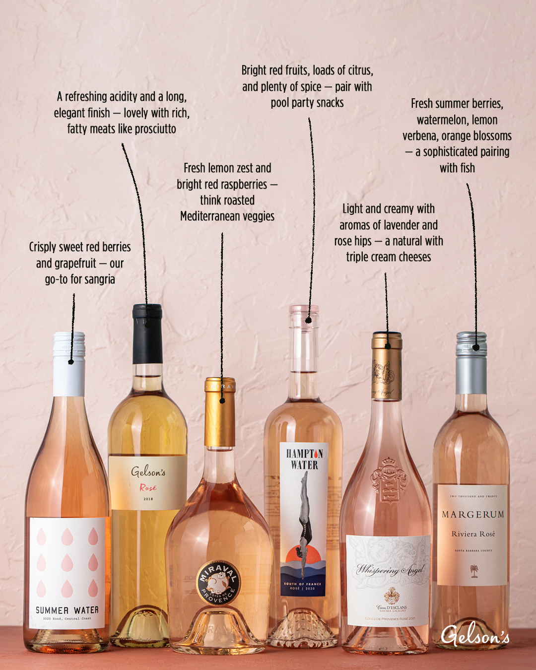 Home Cook’s Guide to Rosé Wines