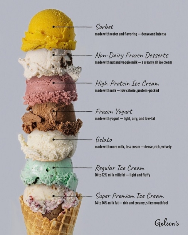 Ice-Cream-Collection-7